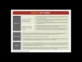 The Porter-Norton Modular Approach