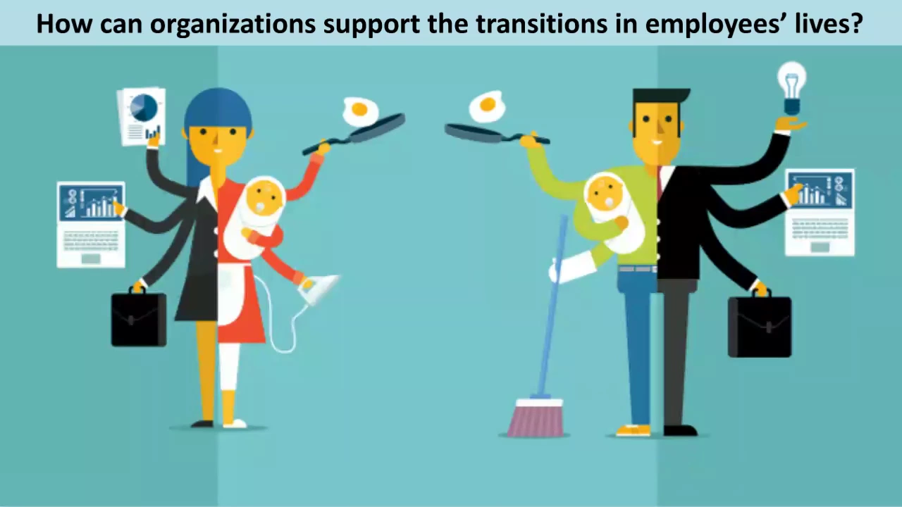 The 360 View of Family Leave Organizational Support for Working Parents
