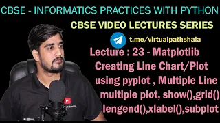 23 Multiple subplot line chart matplotlib grid show legend title labels Python Pandas