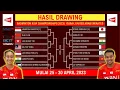 Badminton Asia Championship 2023, Hasil Drawing