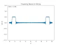 Square Pulse - 1D Wave Equation Simulation