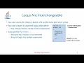 CSIS 113B Lecture 6 - Iteration part 2