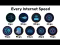 Every Internet Speed Simply Explained