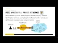 006 Security Protocols IPSec VPNs SSH - Protecting Data in Transit