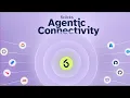 iGRC 6clicks Agentic Connectivity