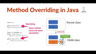 Method Overriding In Java - Java Full Course Hindi
