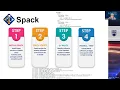 2024-01-18 Systems-Facing Navigating PBS to Slurm Migrations in Production Environments