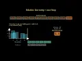 Leetcode 218 hard - Skyline Problem