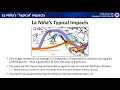 2020-21 NWS Great Falls Winter Season Outlook