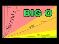Download Lagu Big O, Time and Space Complexity: Explained Simply