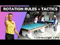 Rotation rules tactics Lesson