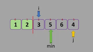 Animation - Selection sort Python Java code