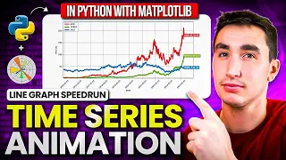 Create Time Series Animations in Python with Matplotlib Line Graphs