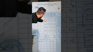 طلعتوا إعفاء عام لا ما أكو مبروك إلي 