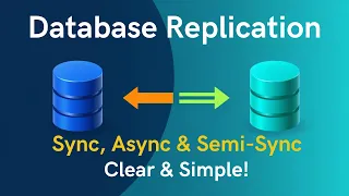 Database Replication Sync Async Semi-Sync Clear Simple