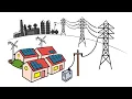 The Green Energy Lie