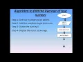 Ch-11 Flowchart and Algorithm How to draw a Flowchart