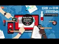 EMR vs EHR Systems Their Differences Uses and Advantages