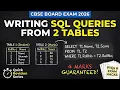 PYQs on writing SQL Queries from 2 Tables Important Questions Class 12 CS Revision CBSE 2026
