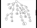Longest Common Substring - using suffix trie