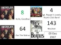 Lagu The Beatles Chart History