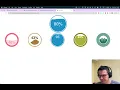 React Native Skia D3 Liquid Gauge Progress Indicator Part 1