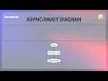 Mastering Asynchronous JavaScript
