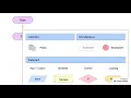 Flowgorithm Basic Tutorial
