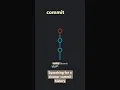 What does it mean to SQUASH COMMITS in Git