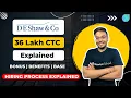 De Shaw 36 Lac CTC Breakdown Hiring Process Explained Base Bonus Salary benefits