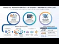 Algorithm Design and Problem Solving - IGCSE Computer Science 0478