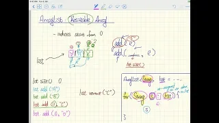 Tutorial Java Collections 1 - ArrayList