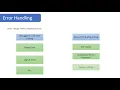 handling error using try catch try catch in JavaScript JavaScript Course in Hindi
