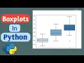 Creating Boxplot in Python Data visualization In Python