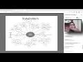 MES3023 Lecture 2 - Introduction to Software Requirements Specifications