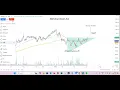 360 One Wam Ltd Share Price New Chart Pattern Stock 2025 Stock Market News Today