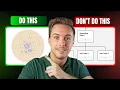 How To Create A Topical Content Map For SEO AI Rankings