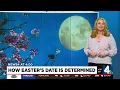 How Easter is Determined