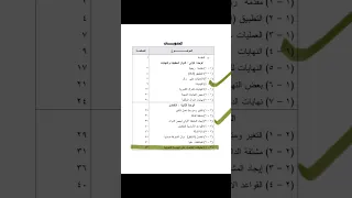 الجزء المحذوف في مادة الرياضيات الأساسية لطلاب الشهادة السودانية الدفعة المؤجلة2023م 