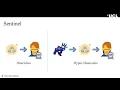 Sentinel A Multi-Objective Hyper-Heuristic Approach for the Automatic Generation of