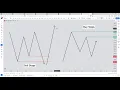 Part 3 How to basic 3 Arrays I use how to order blocks how to fair value gaps how to breakers