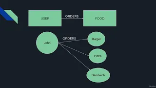 Object Oriented Programming Using Java and Intellij