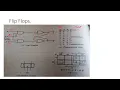 Online Lecture 10 Digital Logic Design Sequential Circuits Flip Flops SR JK D and T