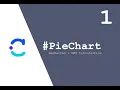 GWT AmCharts - Introduction PieChart