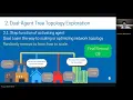 Network Topology Optimization using DRL and GNN presentation