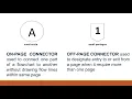 Lesson 2 Part 2 Variables and Flowcharting Java Programming