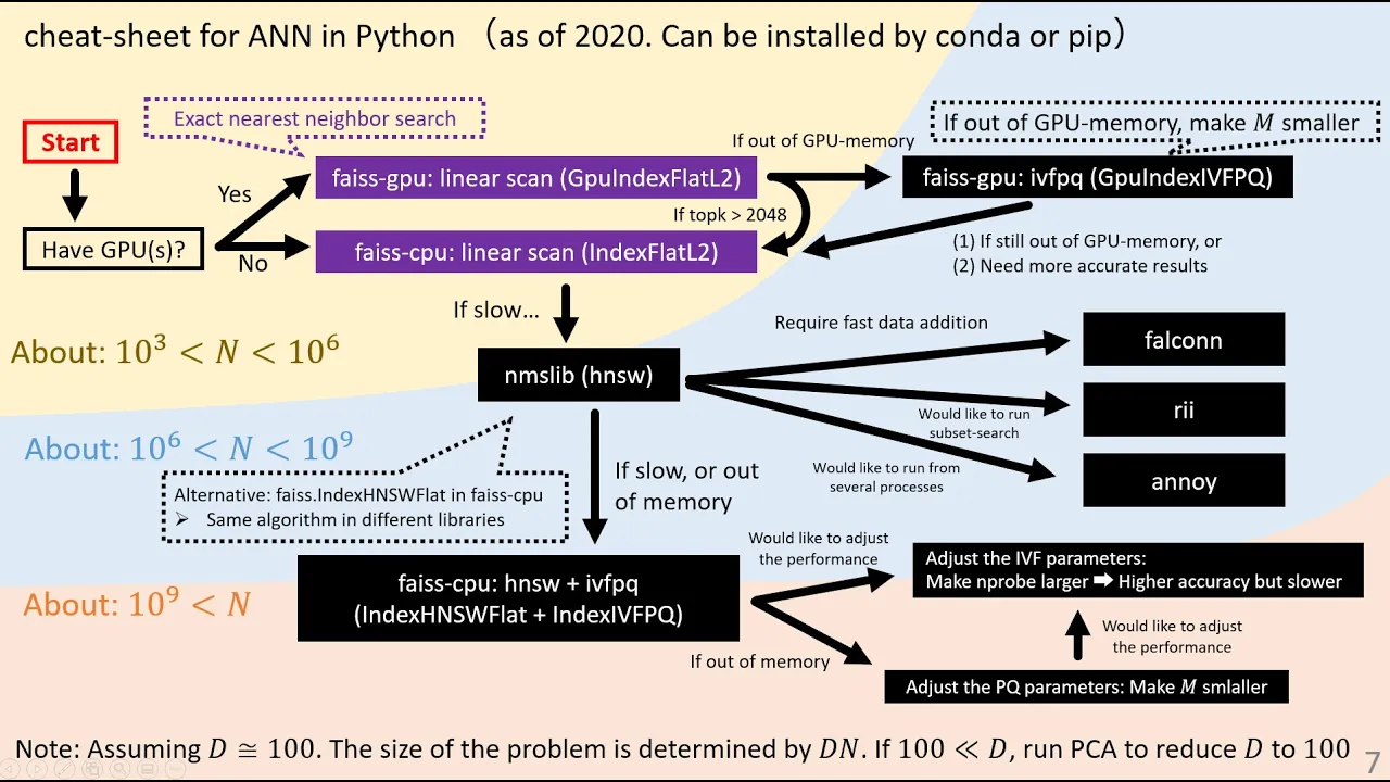[CVPR20 Tutorial] Billion-scale Approximate Nearest Neighbor Search