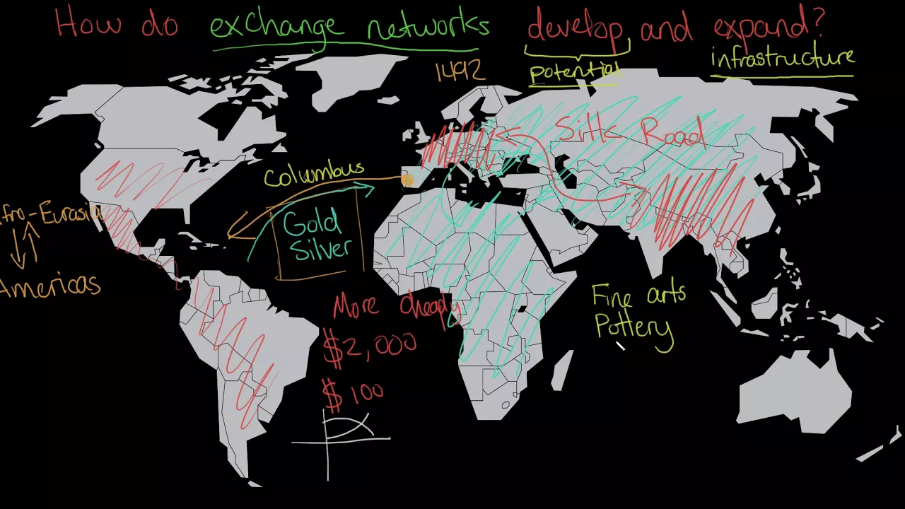 How do Exchange Networks Develop and Expand?