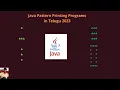 Pattern Printing Programs Java in Telugu