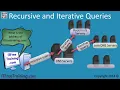 Recursive and Iterative Queries